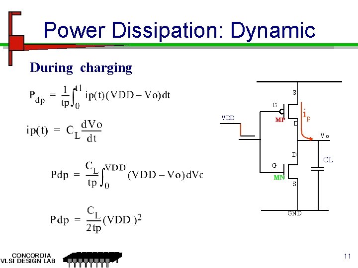 Power Dissipation: Dynamic During charging S G VDD MP D ip Vo D G