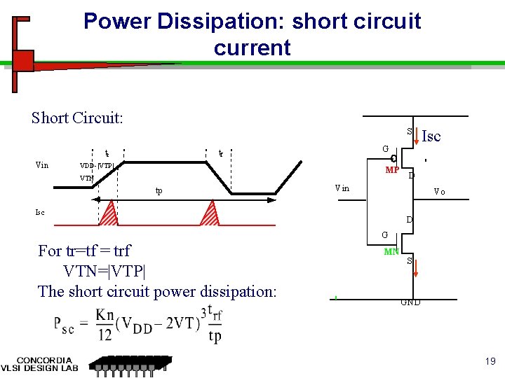 Power Dissipation: short circuit current Short Circuit: S tr Vin G tf VDD-|VTP| MP