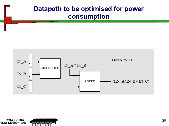 Datapath to be optimised for power consumption 28 