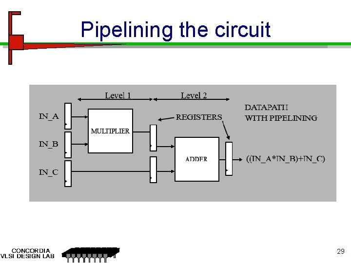 Pipelining the circuit 29 