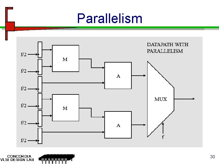 Parallelism 30 