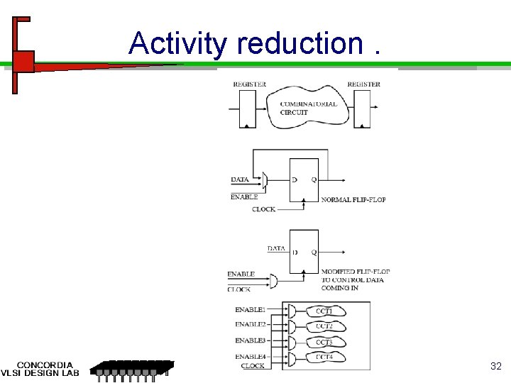 Activity reduction. 32 