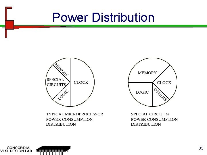 Power Distribution 33 