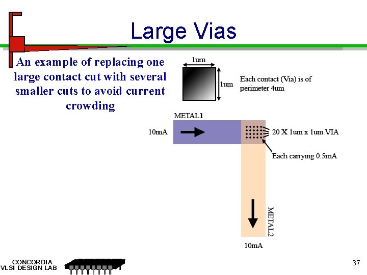 Large Vias An example of replacing one large contact cut with several smaller cuts
