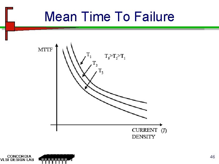 Mean Time To Failure 46 