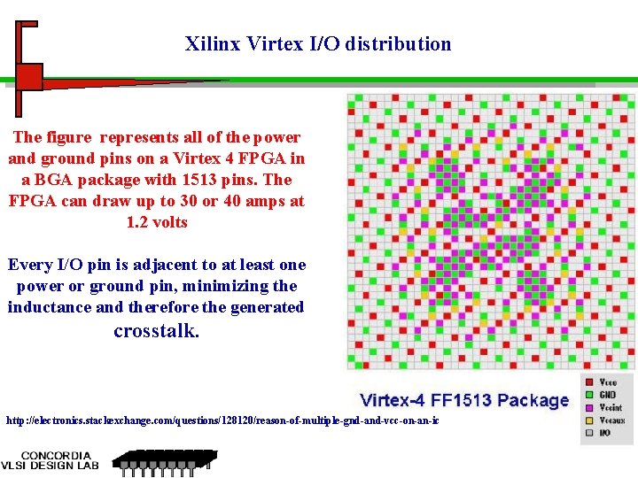 Xilinx Virtex I/O distribution The figure represents all of the power and ground pins