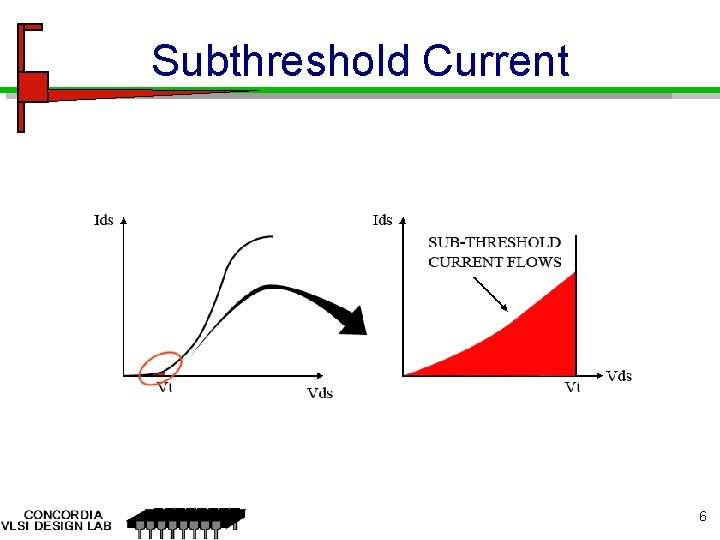 Subthreshold Current 6 