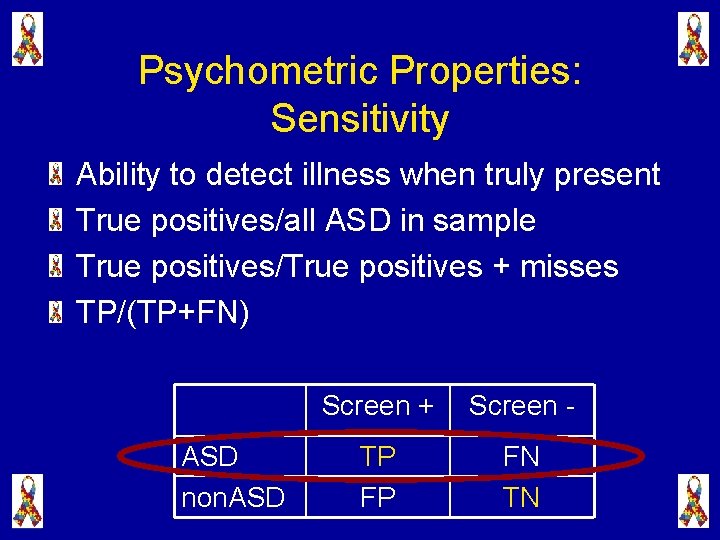 Psychometric Properties: Sensitivity Ability to detect illness when truly present True positives/all ASD in