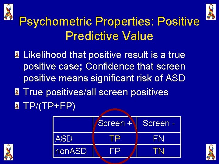 Psychometric Properties: Positive Predictive Value Likelihood that positive result is a true positive case;