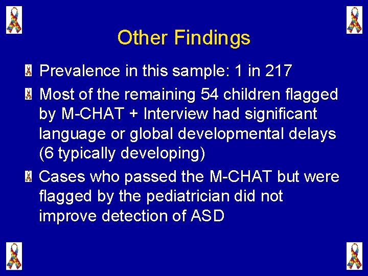 Other Findings Prevalence in this sample: 1 in 217 Most of the remaining 54