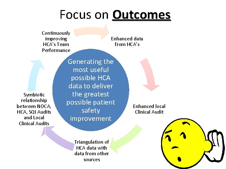 Focus on Outcomes Continuously improving HCA’s Team Performance Symbiotic relationship between NOCA, HCA, SQI