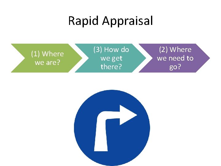 Rapid Appraisal (1) Where we are? (3) How do we get there? (2) Where