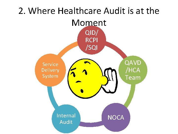 2. Where Healthcare Audit is at the Moment QID/ RCPI /SQI QAVD /HCA Team