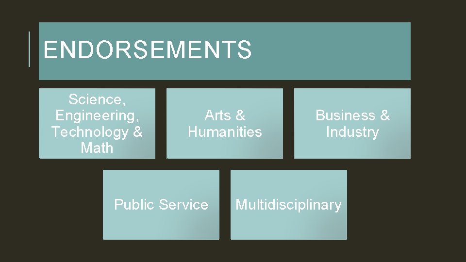 ENDORSEMENTS Science, Engineering, Technology & Math Arts & Humanities Public Service Business & Industry