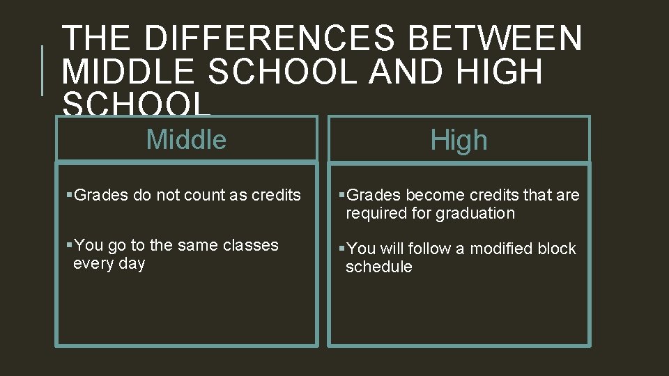 THE DIFFERENCES BETWEEN MIDDLE SCHOOL AND HIGH SCHOOL Middle High §Grades do not count