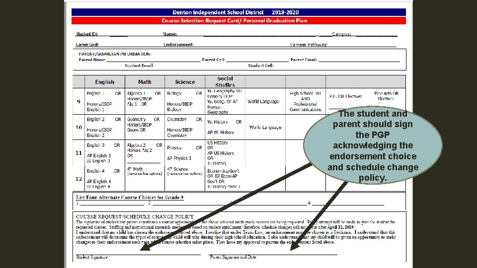 The student and parent should sign the PGP acknowledging the endorsement choice and schedule