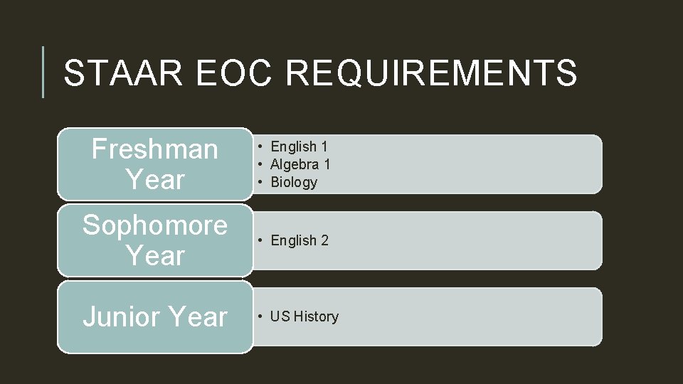 STAAR EOC REQUIREMENTS Freshman Year • English 1 • Algebra 1 • Biology Sophomore