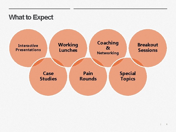 What to Expect Interactive Presentations Case Studies Coaching & Working Lunches Breakout Sessions Networking