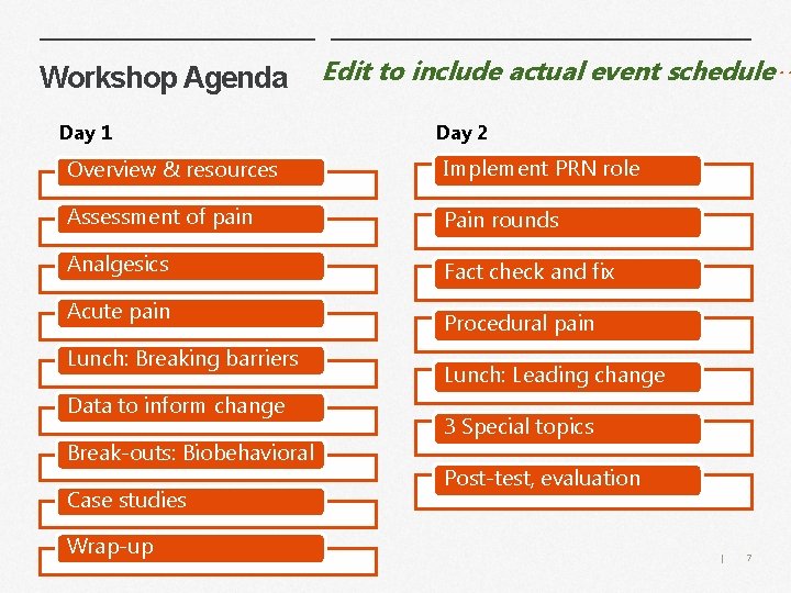 Workshop Agenda Day 1 Edit to include actual event schedule… Day 2 Overview &