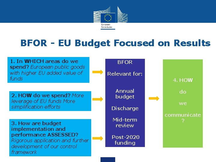 BFOR - EU Budget Focused on Results 1. In WHICH areas do we spend?