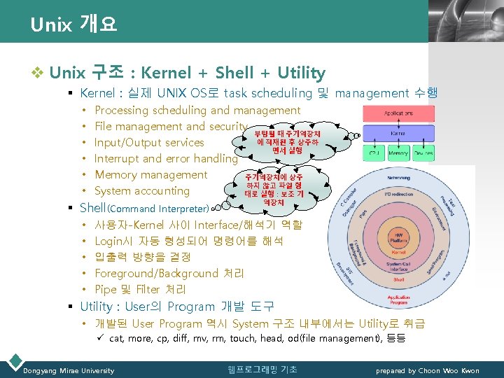 Unix 개요 LOGO v Unix 구조 : Kernel + Shell + Utility § Kernel