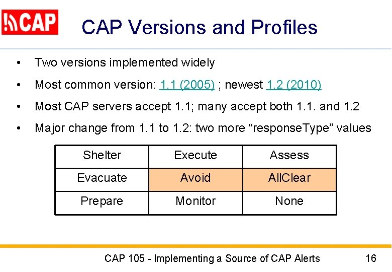 CAP Versions and Profiles • Two versions implemented widely • Most common version: 1.