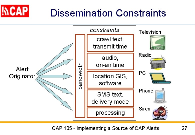 Dissemination Constraints constraints Television Alert Originator bandwidth crawl text, transmit time audio, on-air time