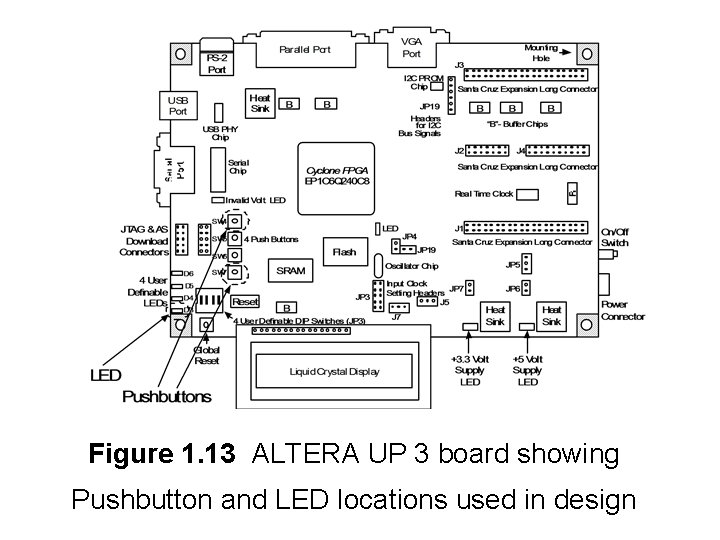 Figure 1. 13 ALTERA UP 3 board showing Pushbutton and LED locations used in