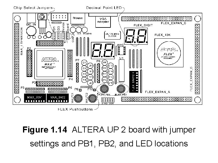 Figure 1. 14 ALTERA UP 2 board with jumper settings and PB 1, PB