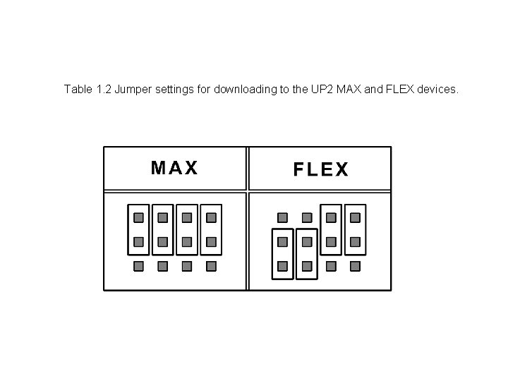 Table 1. 2 Jumper settings for downloading to the UP 2 MAX and FLEX