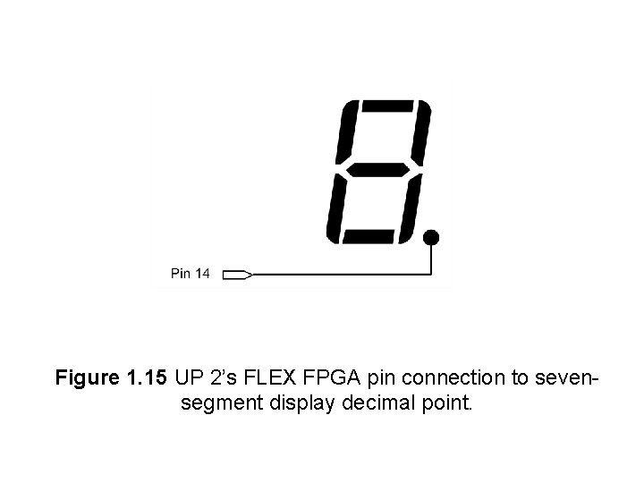 Figure 1. 15 UP 2’s FLEX FPGA pin connection to sevensegment display decimal point.