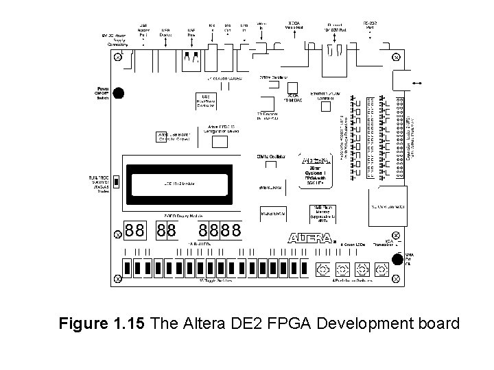 Figure 1. 15 The Altera DE 2 FPGA Development board 