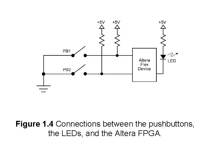 Figure 1. 4 Connections between the pushbuttons, the LEDs, and the Altera FPGA. 