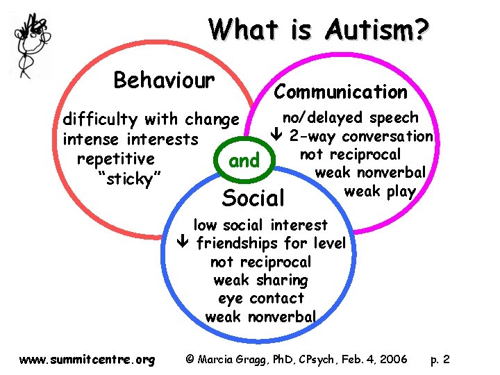 What is Autism? Behaviour Communication no/delayed speech difficulty with change ê 2 -way conversation