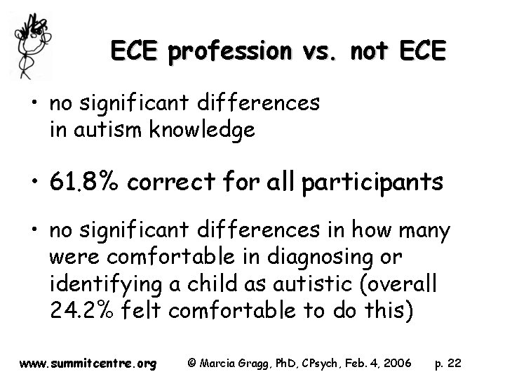 ECE profession vs. not ECE • no significant differences in autism knowledge • 61.