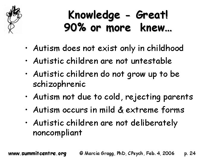 Knowledge - Great! 90% or more knew… • Autism does not exist only in