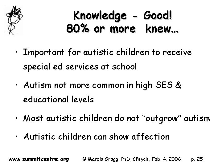 Knowledge - Good! 80% or more knew… • Important for autistic children to receive