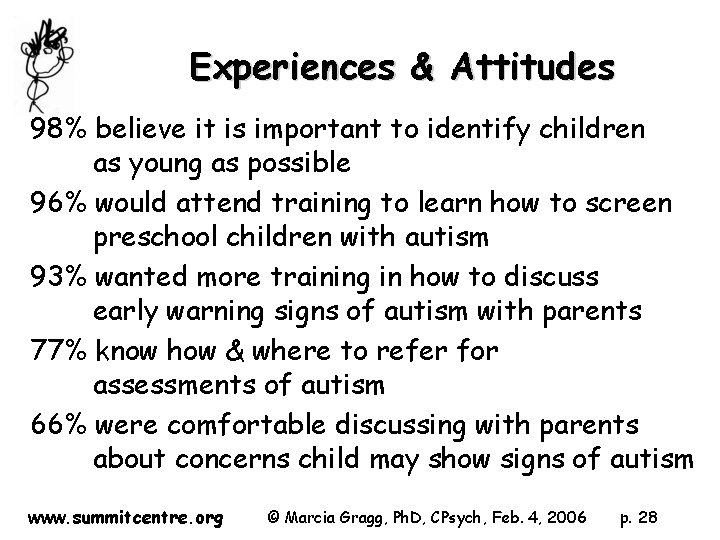 Experiences & Attitudes 98% believe it is important to identify children as young as