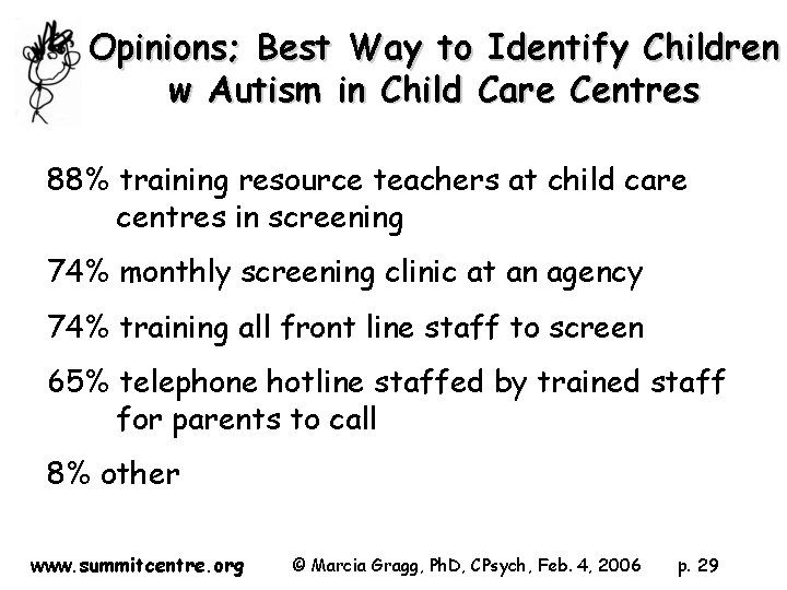 Opinions; Best Way to Identify Children w Autism in Child Care Centres 88% training