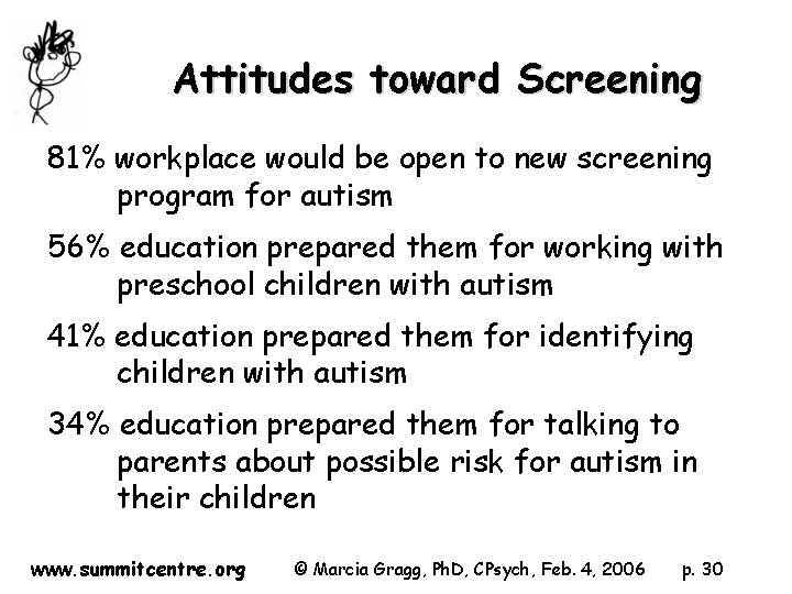 Attitudes toward Screening 81% workplace would be open to new screening program for autism