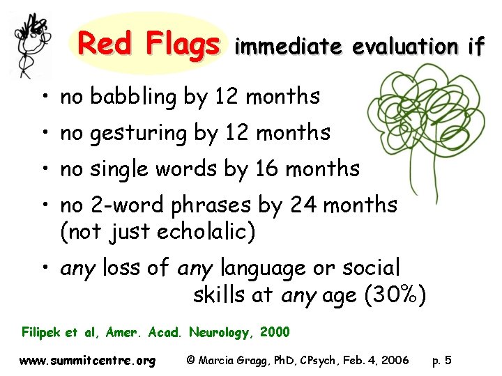 Red Flags immediate evaluation if • no babbling by 12 months • no gesturing