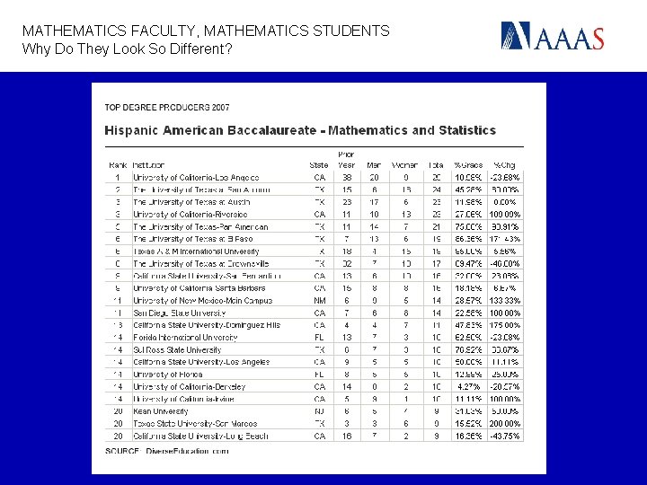 MATHEMATICS FACULTY, MATHEMATICS STUDENTS Why Do They Look So Different? 