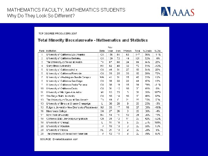 MATHEMATICS FACULTY, MATHEMATICS STUDENTS Why Do They Look So Different? 