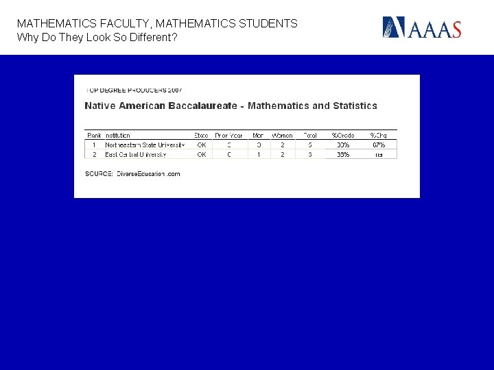 MATHEMATICS FACULTY, MATHEMATICS STUDENTS Why Do They Look So Different? 