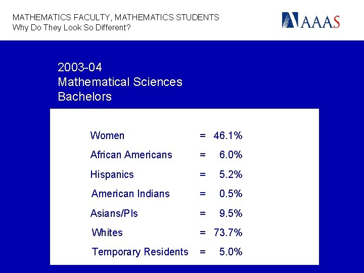 MATHEMATICS FACULTY, MATHEMATICS STUDENTS Why Do They Look So Different? 2003 -04 Mathematical Sciences