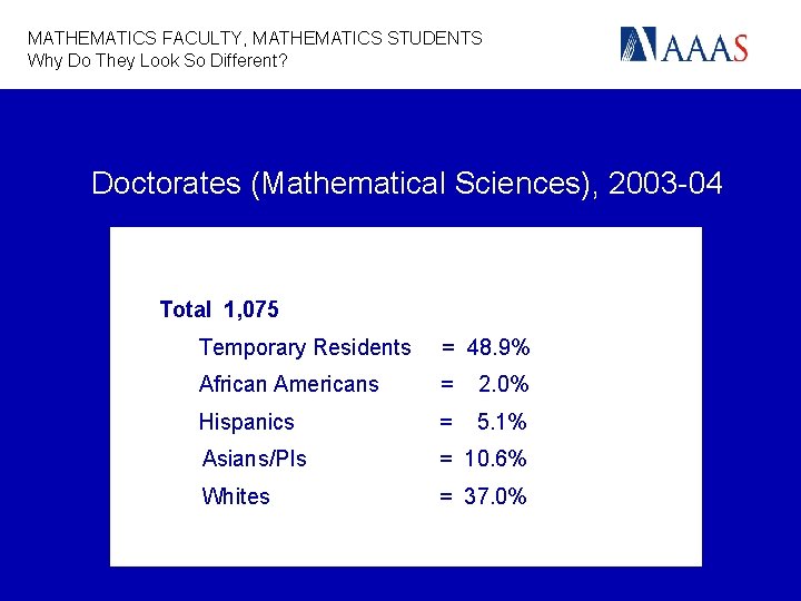 MATHEMATICS FACULTY, MATHEMATICS STUDENTS Why Do They Look So Different? Doctorates (Mathematical Sciences), 2003