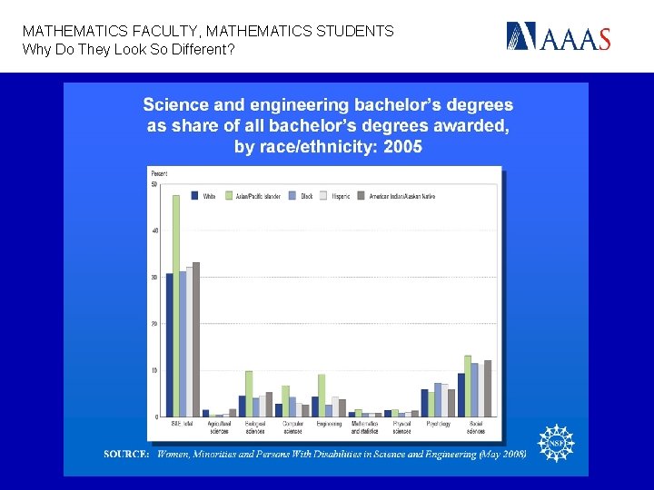 MATHEMATICS FACULTY, MATHEMATICS STUDENTS Why Do They Look So Different? 