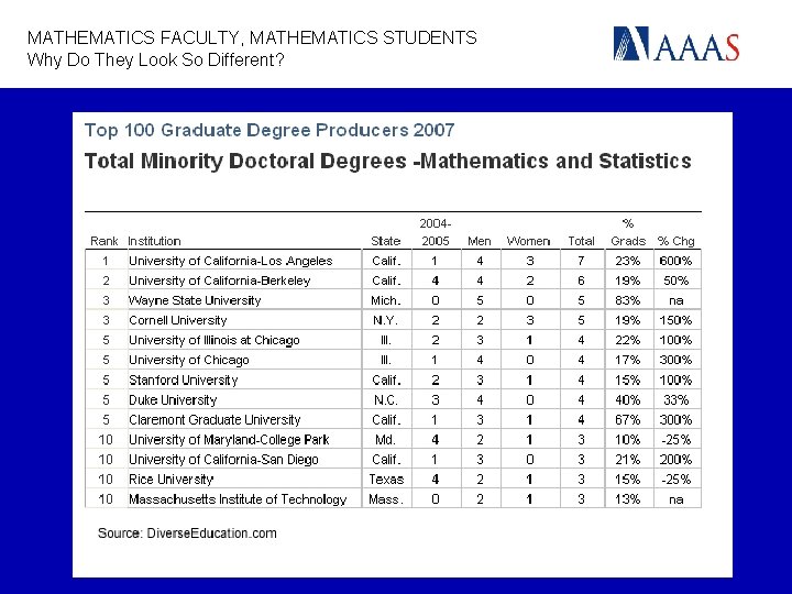 MATHEMATICS FACULTY, MATHEMATICS STUDENTS Why Do They Look So Different? 