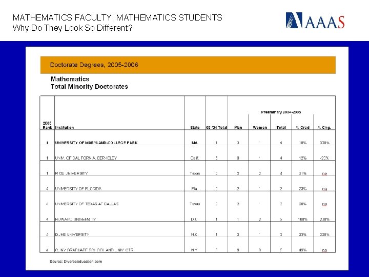 MATHEMATICS FACULTY, MATHEMATICS STUDENTS Why Do They Look So Different? 