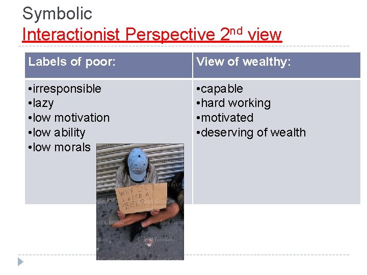Symbolic Interactionist Perspective 2 nd view Labels of poor: View of wealthy: • irresponsible